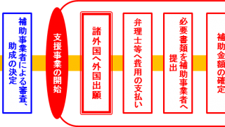 【海外進出を考えている中小企業に朗報!】外国商標出願費用の助成金制度の応募受付が開始しました!